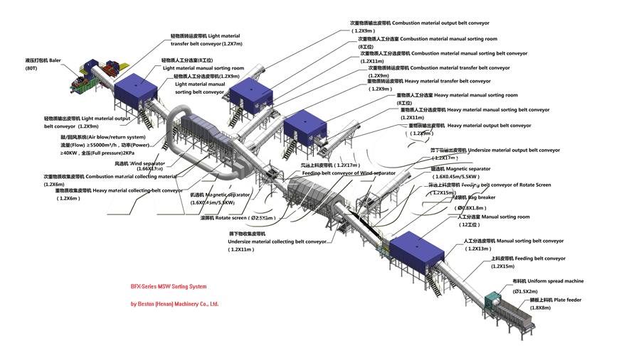 waste recycling plant for sale