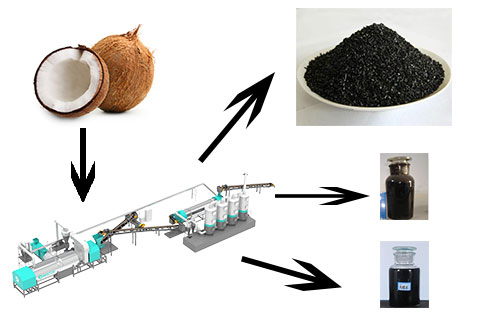 Get Valuable Products from Coconut Charcoal Making Machine